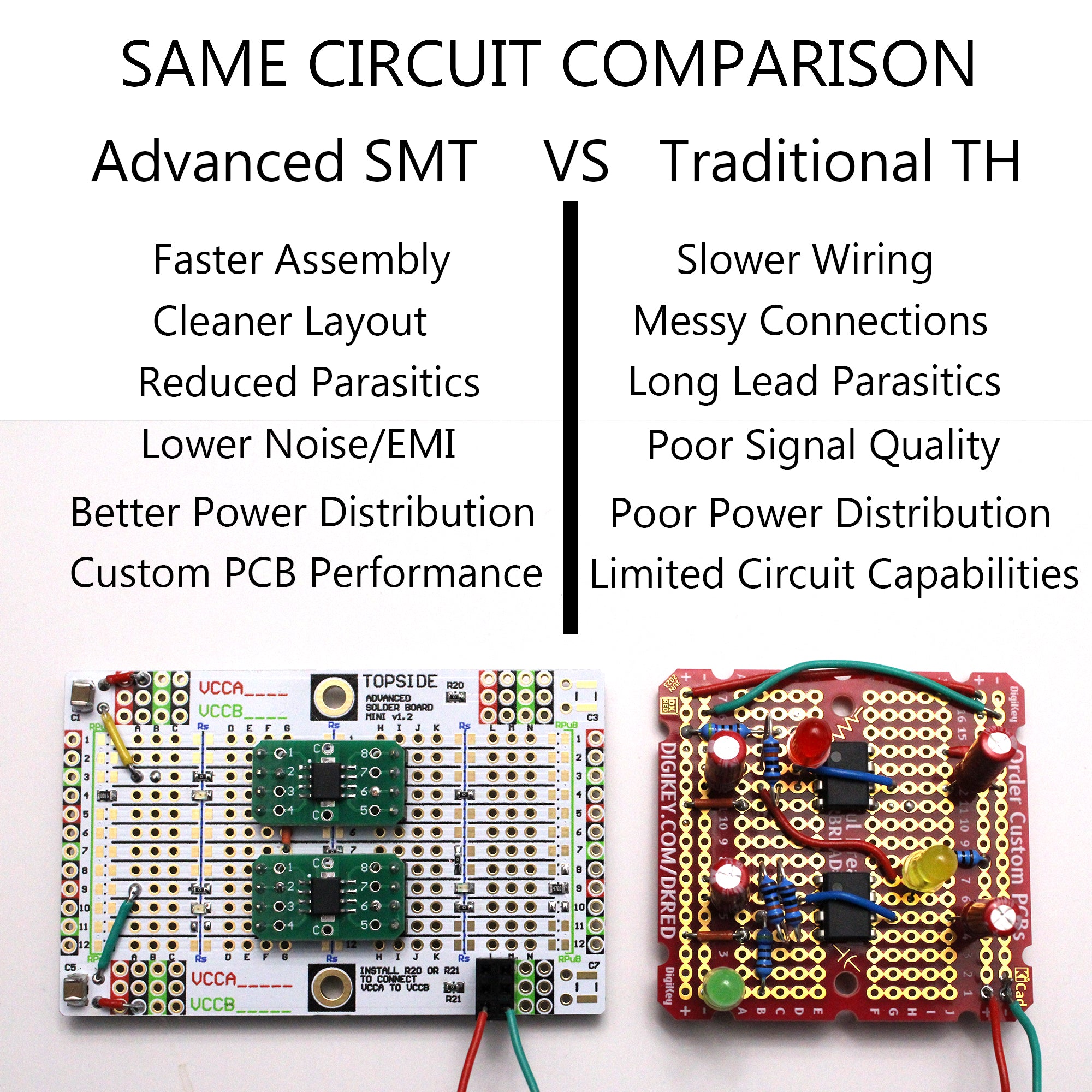 Advanced Solderable Breadboard, 24 Rows, Hybrid Perfboard Includes Integrated 0805/0603 SMD  Pullup/Pulldown/Series Passive Pads - 4 Layer Protoboard with Ground and Power Planes , Size: Medium, 3 Pieces