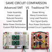 Advanced Solderable Breadboard, 24 Rows, Hybrid Perfboard Includes Integrated 0805/0603 SMD  Pullup/Pulldown/Series Passive Pads - 4 Layer Protoboard with Ground and Power Planes , Size: Medium, 3 Pieces